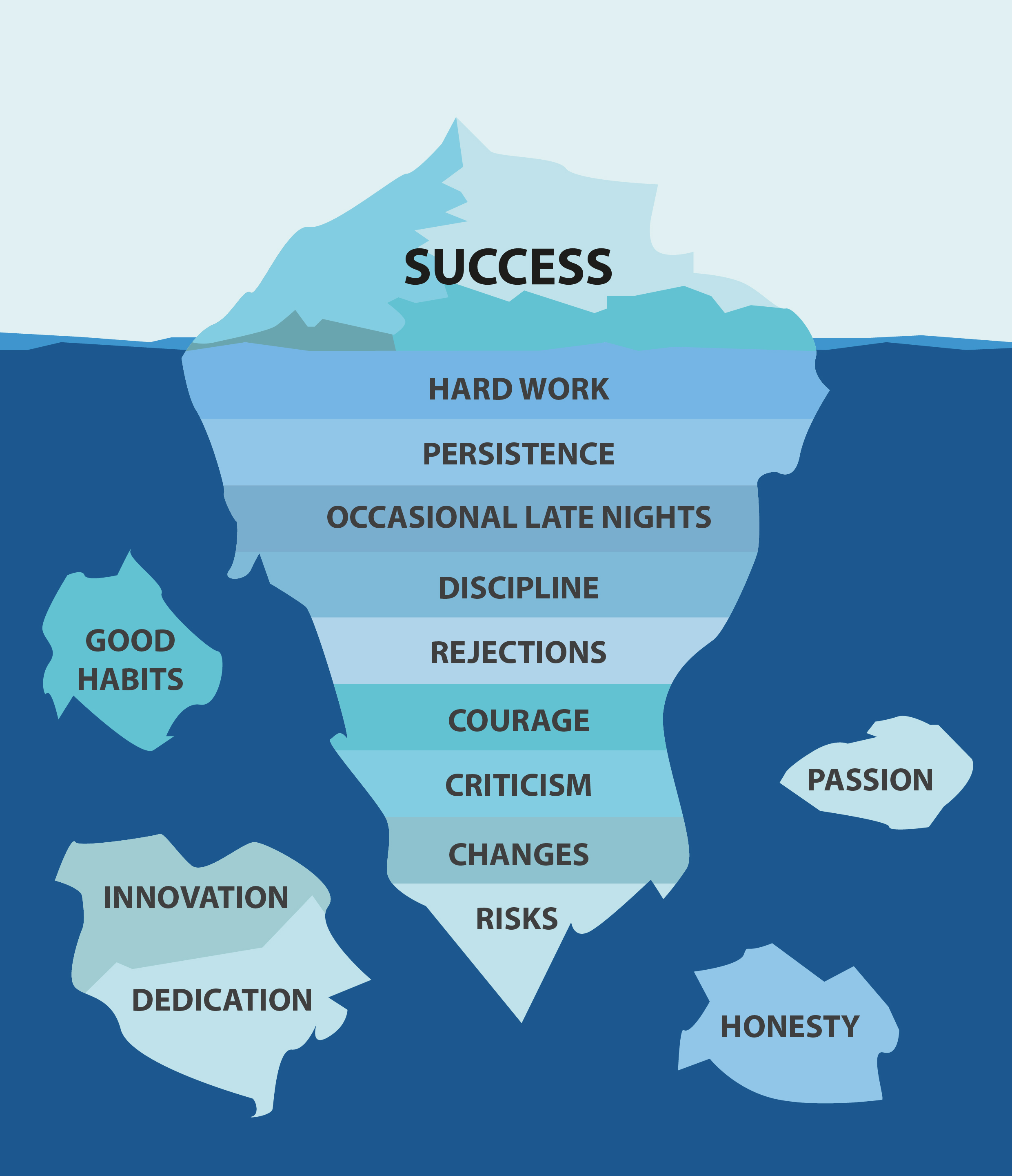 Resultado de imagem para iceberg illustration success