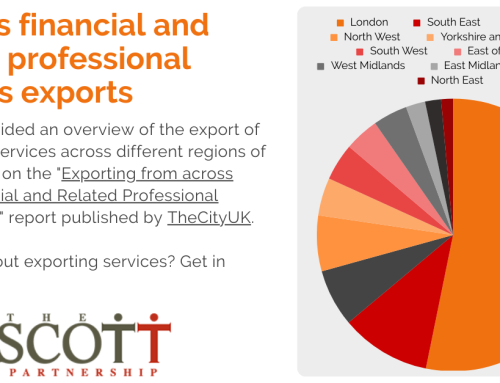 Gaining global ground: a report on Britain’s financial and related professional services exports